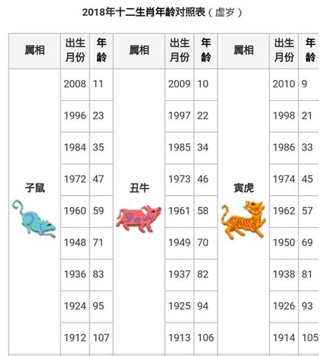 生肖年份對照|【十二生肖年份】12生肖年齡對照表、今年生肖 